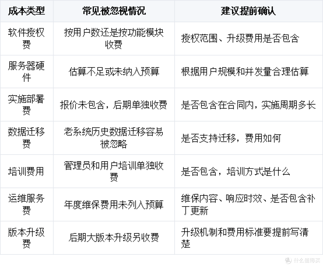 私有化即时通讯采购避坑指南:数据、权限、审计、运维都要问清楚