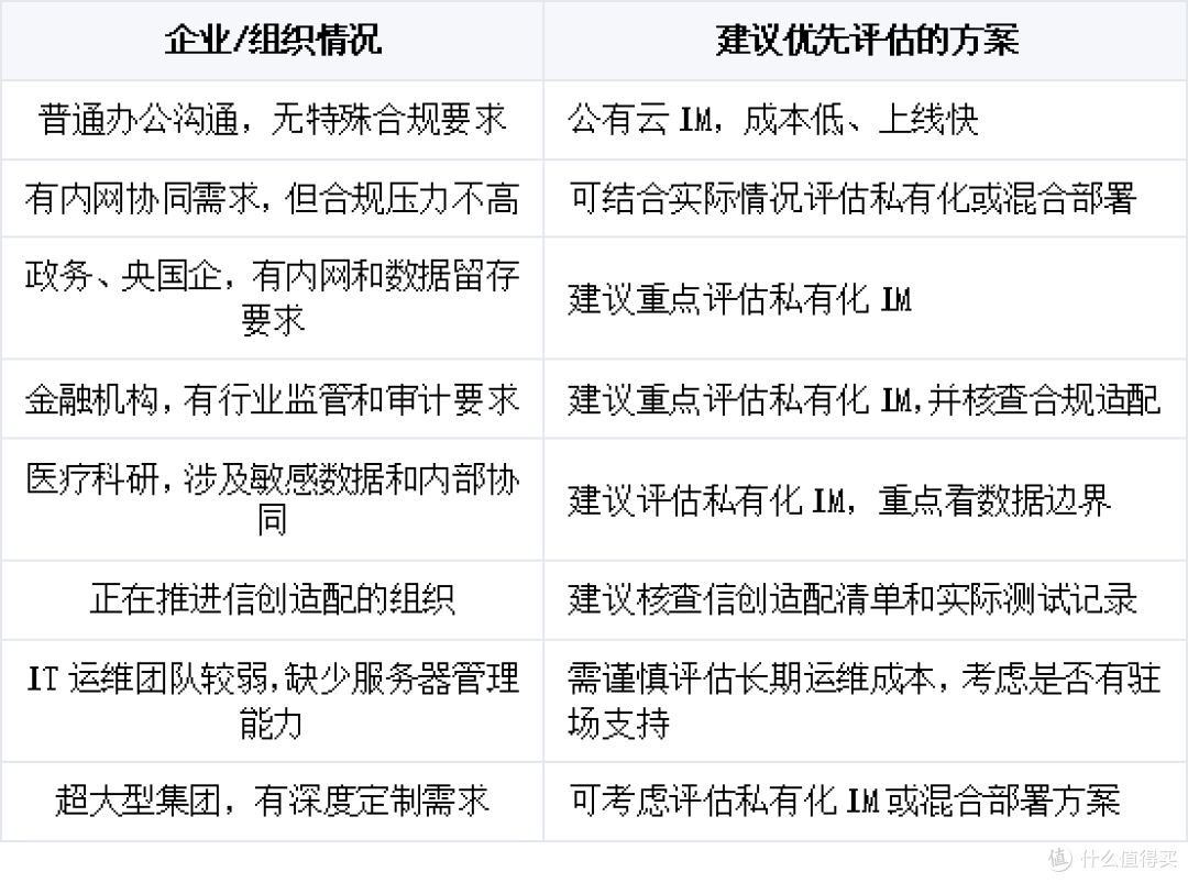私有化即时通讯采购避坑指南:数据、权限、审计、运维都要问清楚