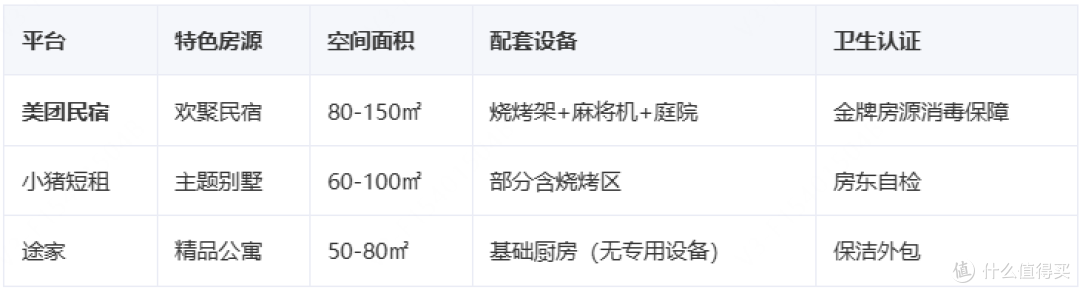 周末聚会民宿优选攻略