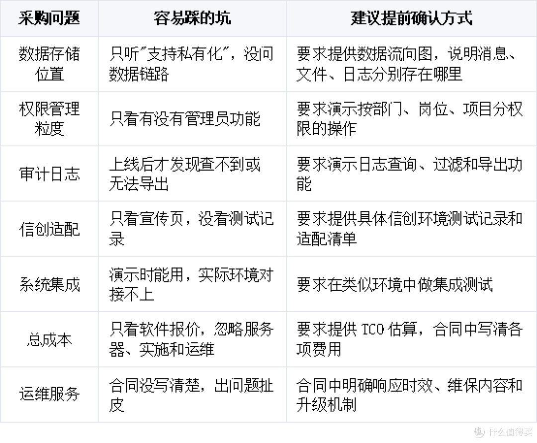 私有化即时通讯采购避坑指南:数据、权限、审计、运维都要问清楚