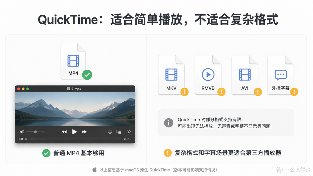 Mac播放器怎么选?VLC、IINA、OmniPlayer用下来,按这几类需求选
