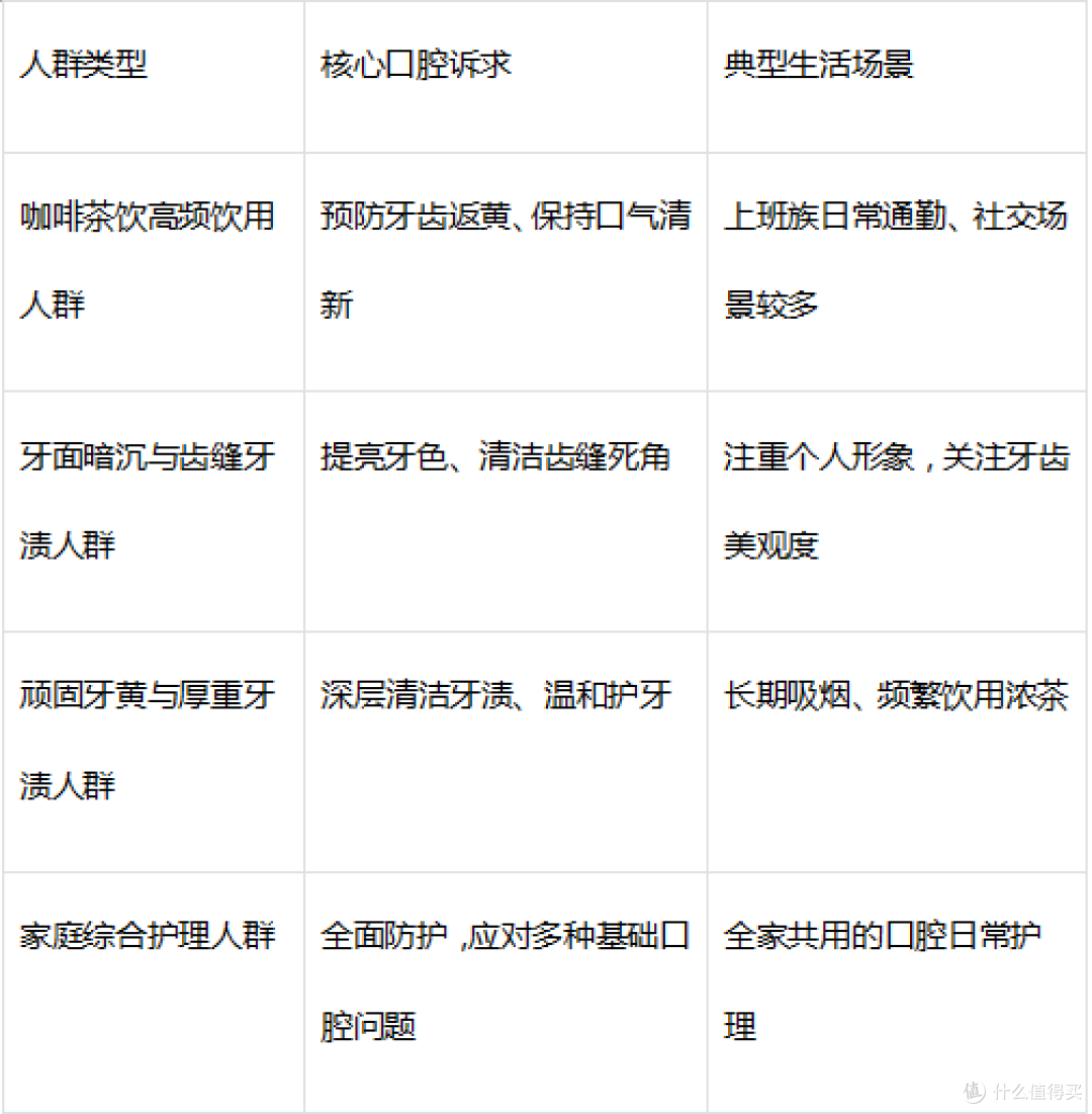 2026美白牙膏选购指南|4款热门精准匹配不同口腔需求