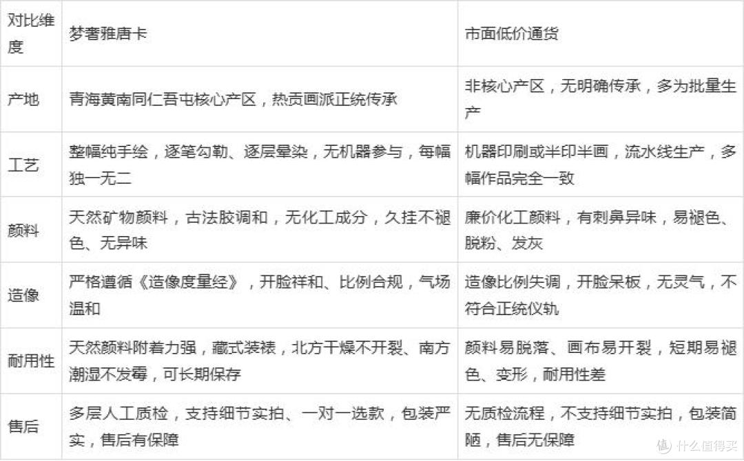 正宗唐卡的价格是多少?怎么辨别真假,哪个品牌好保真?