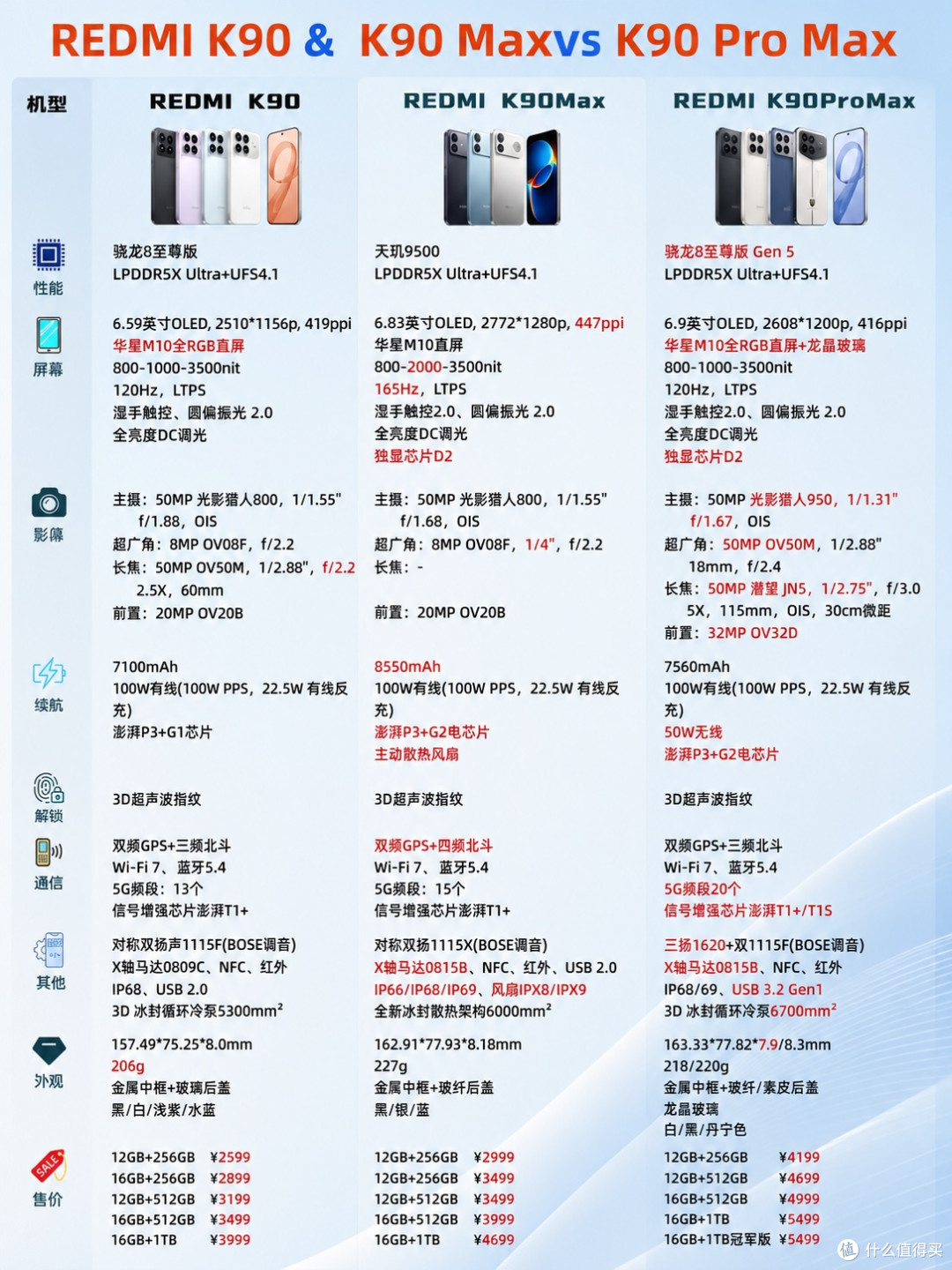 红米K90系列参数解析,你最喜欢哪一款呢?