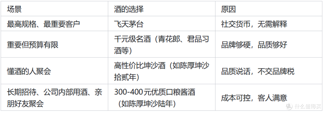 高端饭局为何都喝酱香酒？一个酱酒专家的深度解析