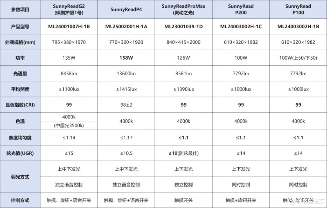 高度近视低龄化警钟:2026年护眼大路灯排行榜,哪款真正能防控?