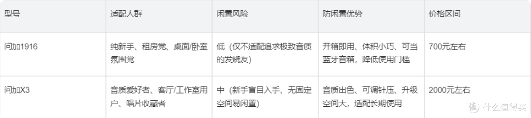 黑胶机易闲置？问加1916与X3实测避坑指南
