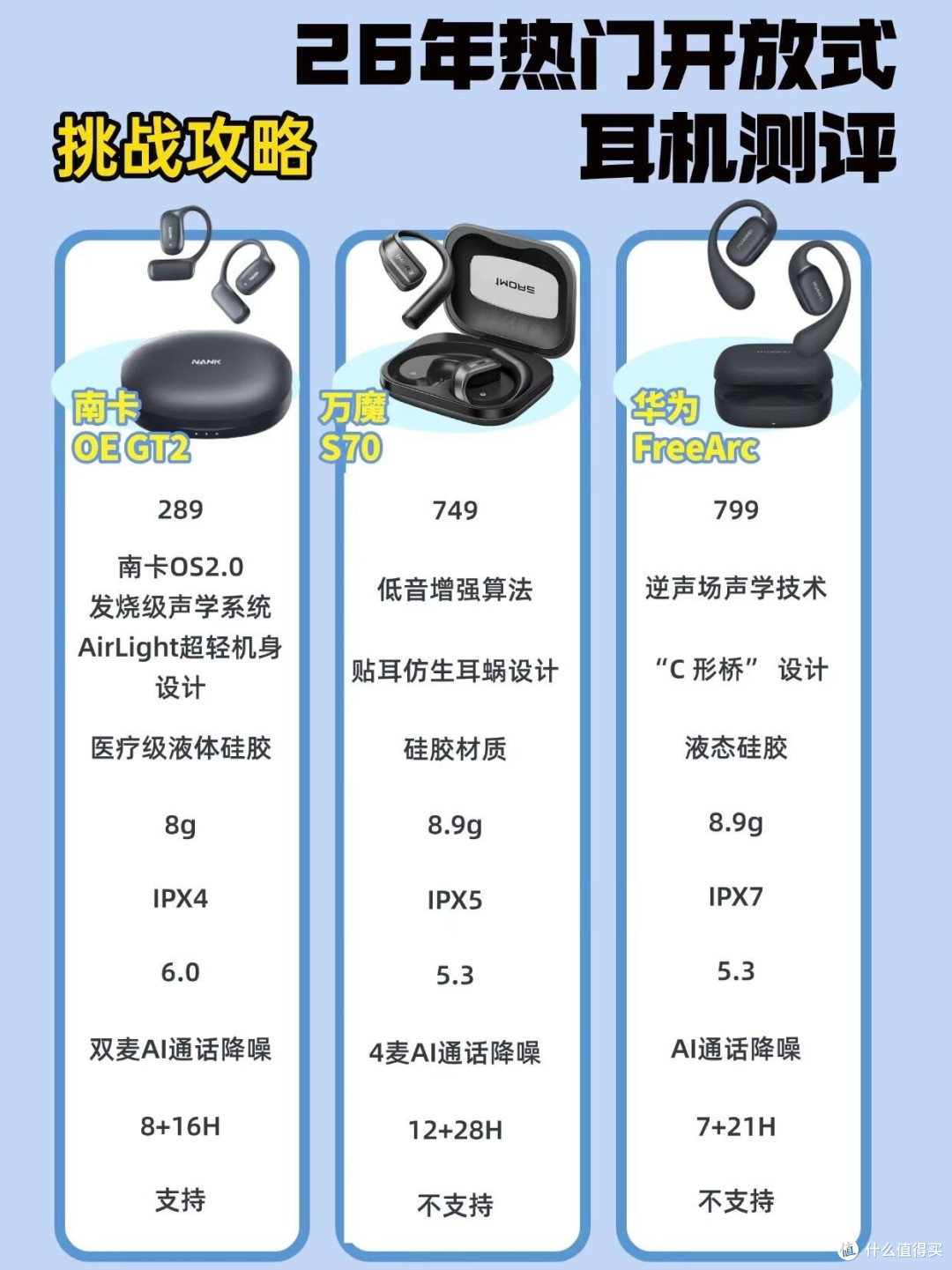 通勤党实测!三款热门开放式耳机怎么选✨