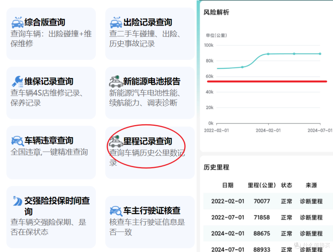 买二手车全攻略,记着核心口诀,轻松避坑调表车、事故车。