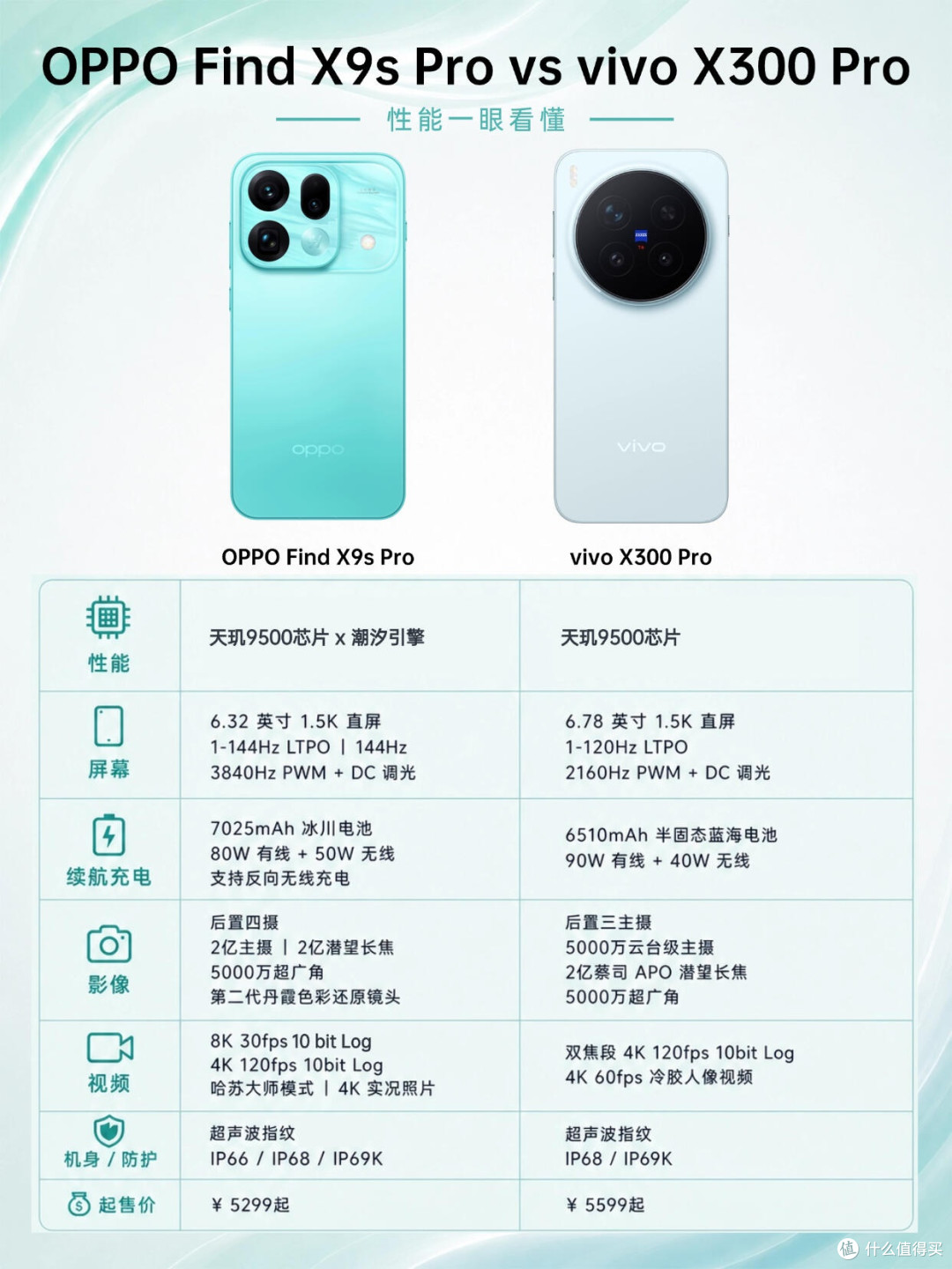 拍照旗舰怎么选?OPPO Find X9s Pro vs vivo X300 Pro✨