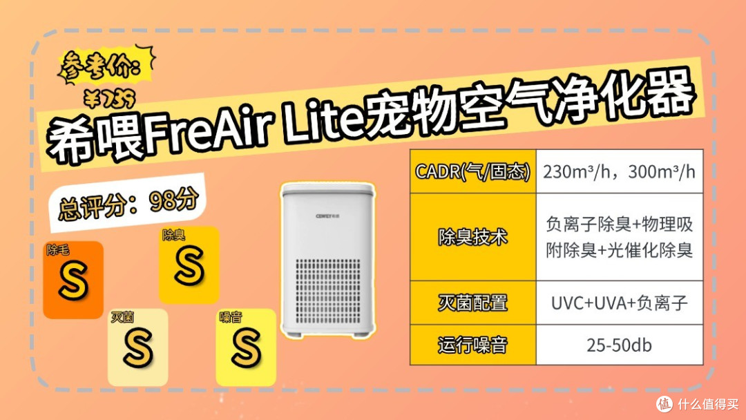 希喂、美的、新颐宠物空气净化器哪个牌子好?三款测评表现分享