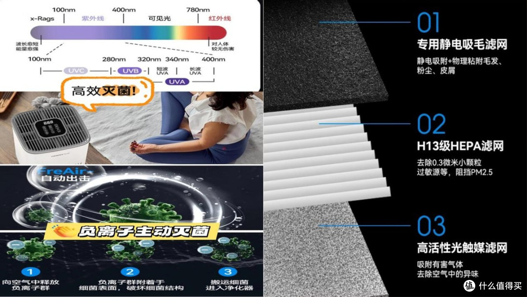 希喂、美的、新颐宠物空气净化器哪个牌子好?三款测评表现分享