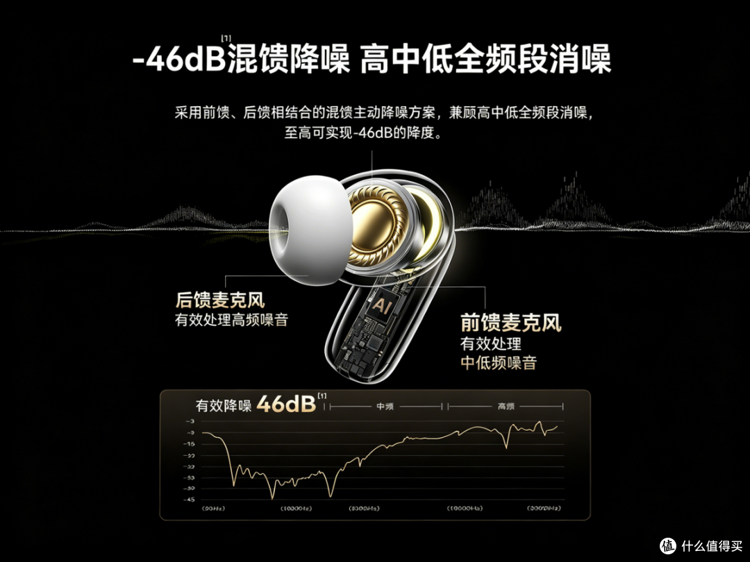 虹觅首发降噪蓝牙耳机,创新渐进式降噪解锁舒适降噪新体验
