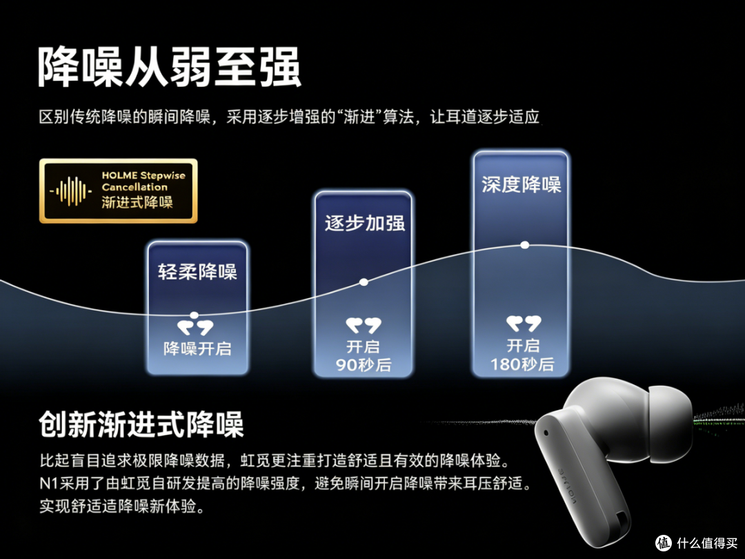 虹觅首发降噪蓝牙耳机,创新渐进式降噪解锁舒适降噪新体验