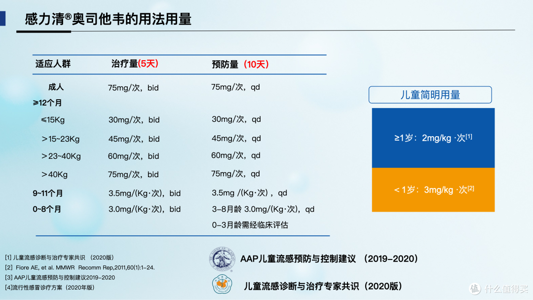 2026家庭流感防治清单:从误区到防护,这8件事该知道