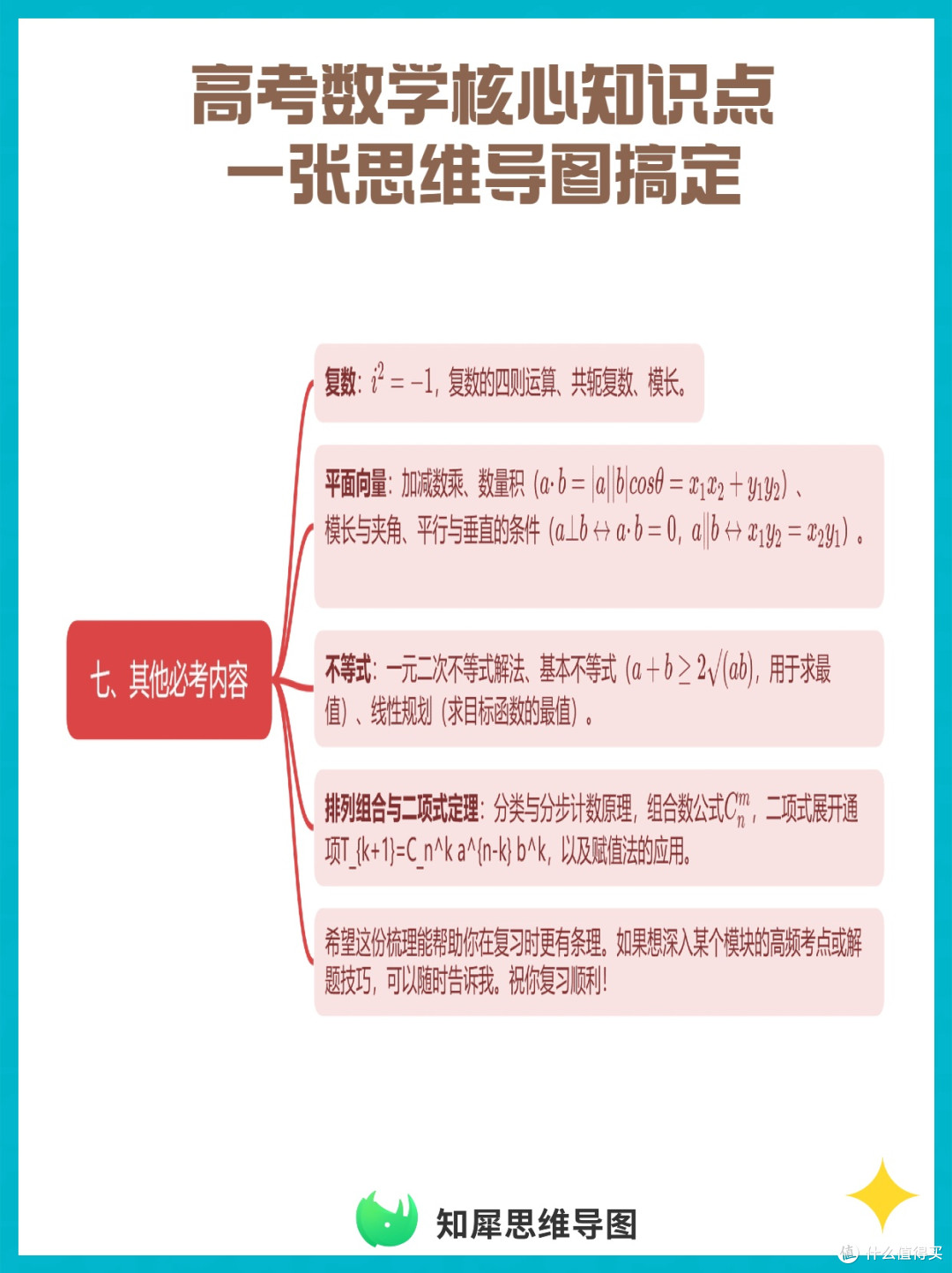 高考数学核心知识点思维导图,高效复习超值!