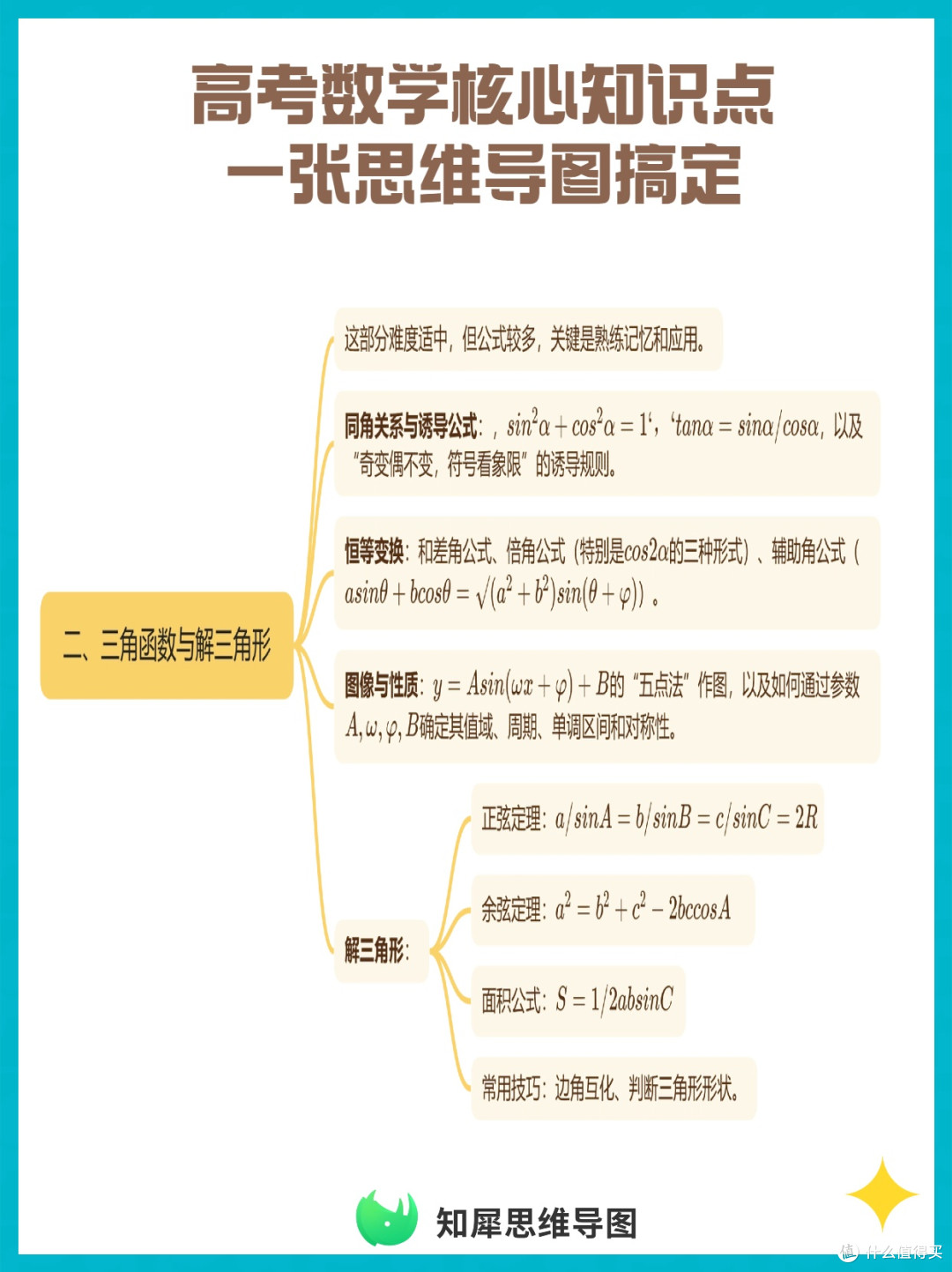 高考数学核心知识点思维导图,高效复习超值!