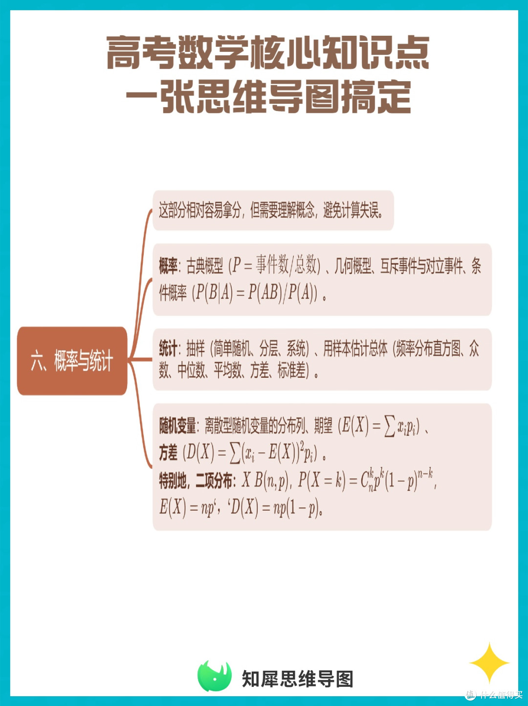 高考数学核心知识点思维导图,高效复习超值!