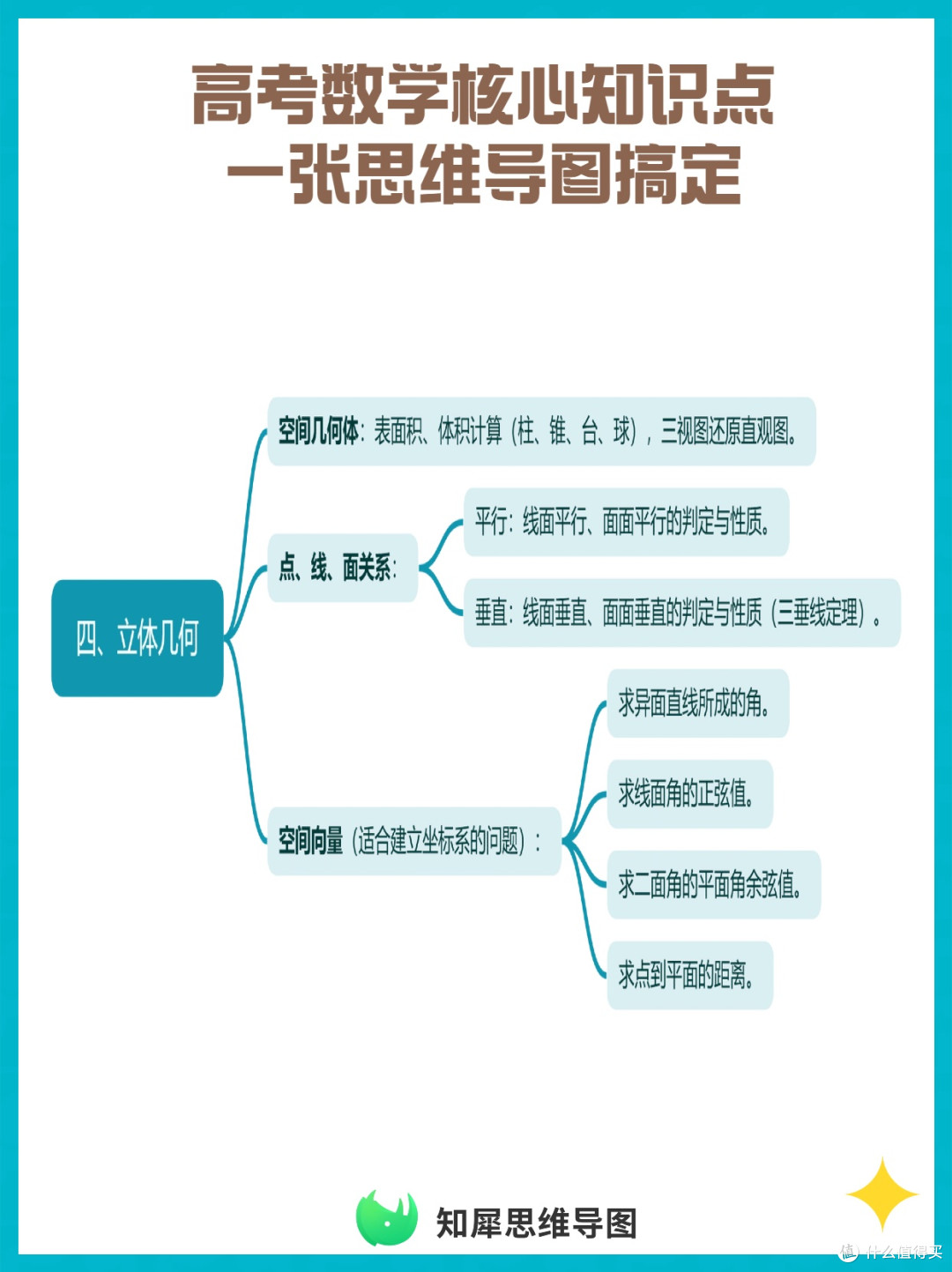 高考数学核心知识点思维导图,高效复习超值!