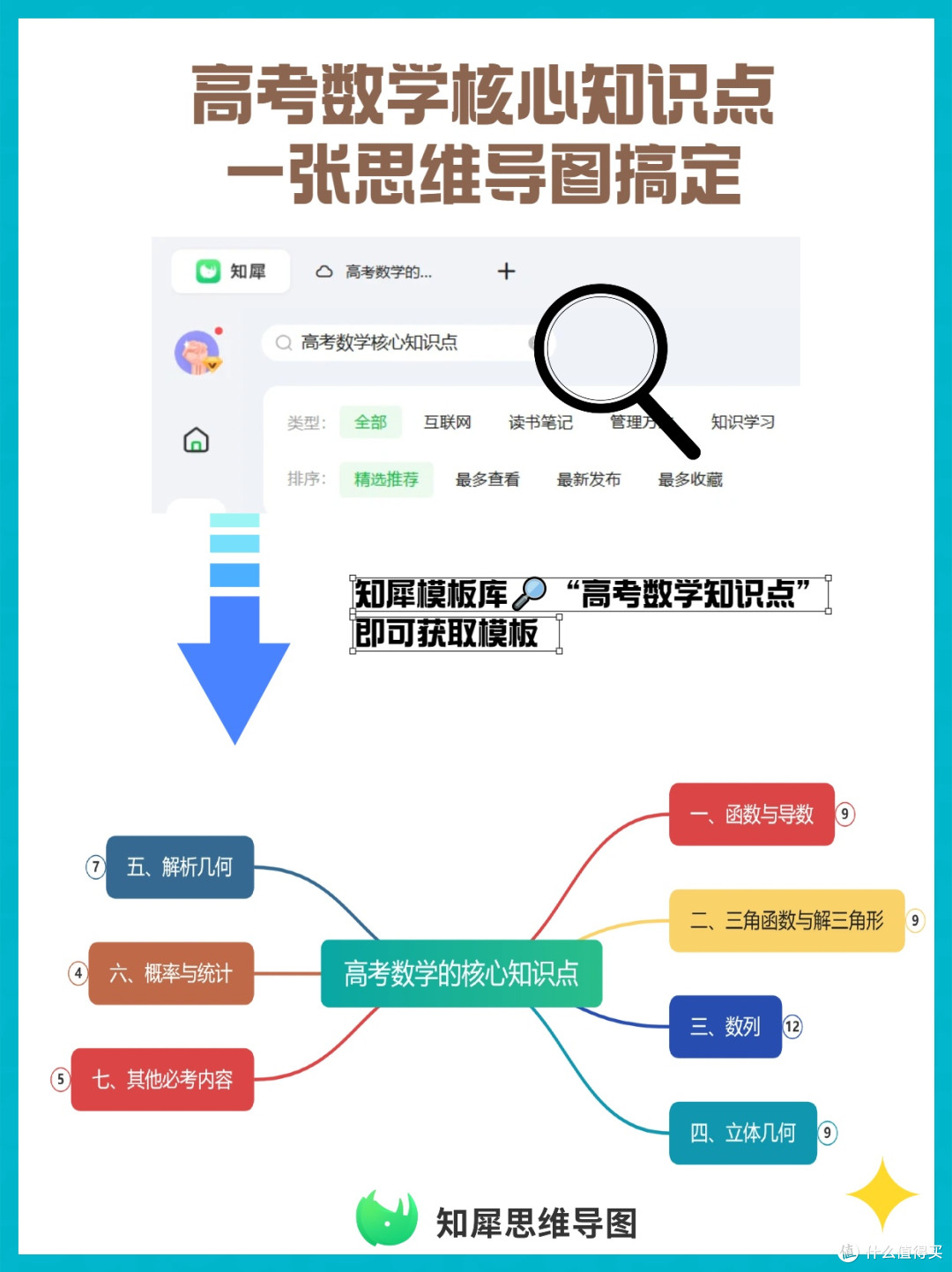 高考数学核心知识点思维导图,高效复习超值!