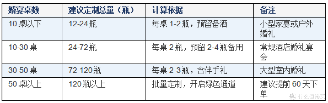 婚礼伴手礼,选定制酱香粮食饮品还是零食礼盒更合适?