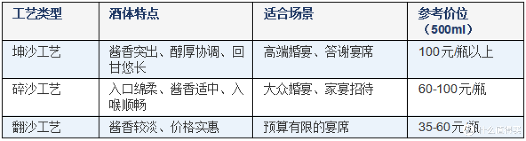 婚礼伴手礼,选定制酱香粮食饮品还是零食礼盒更合适?