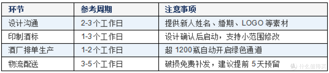 婚礼伴手礼,选定制酱香粮食饮品还是零食礼盒更合适?