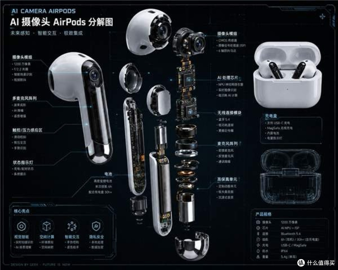并非技术不行，而是法律不让！苹果带摄像头AirPods项目突遭搁置