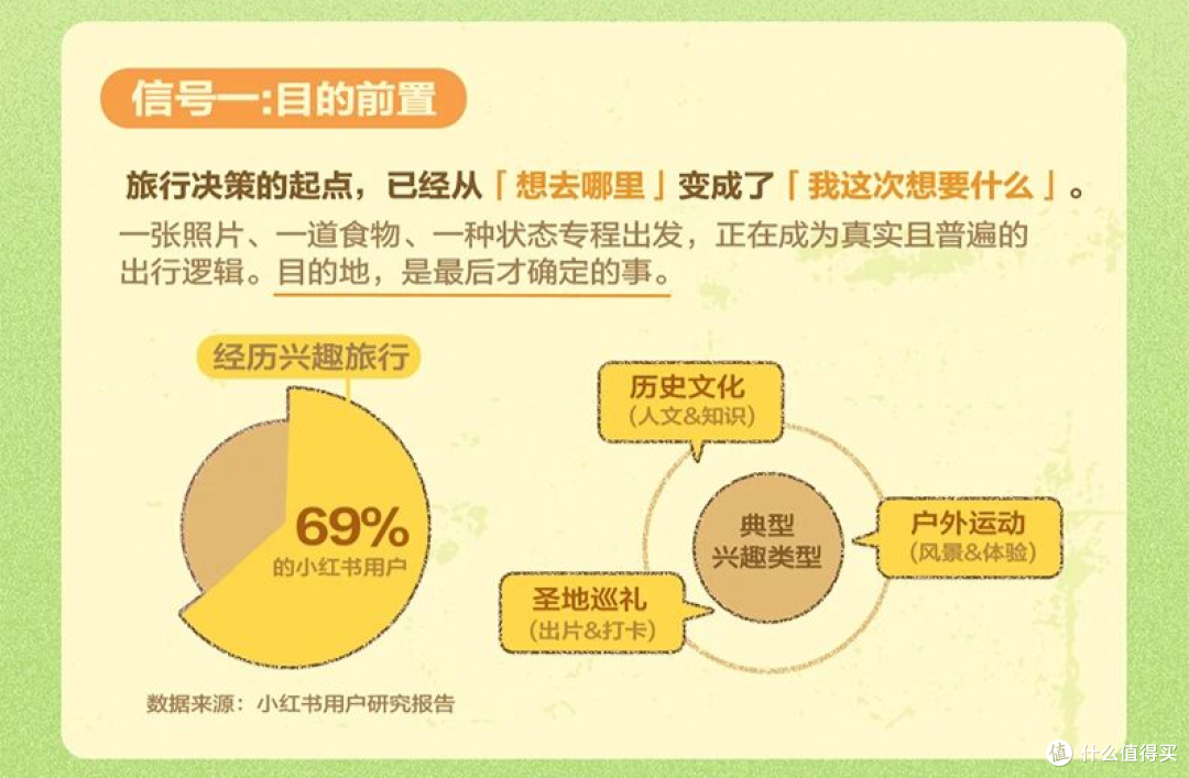 15亿人次“挤爆”五一，旧旅游逻辑终于“死透”了
