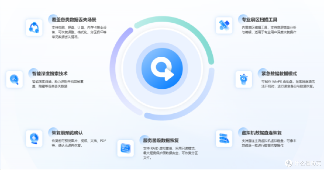 数据丢了别慌,这10款数据恢复大师或许能帮你找回来