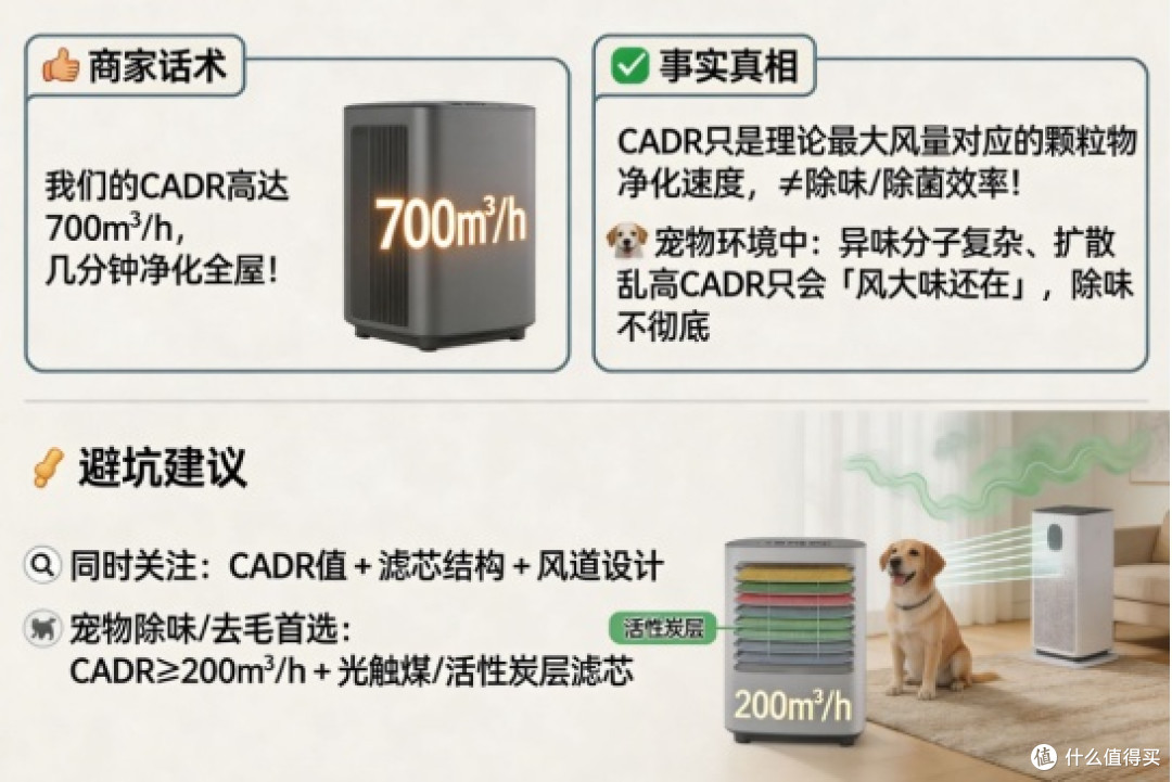宠物空气净化器哪个牌子好?排行榜推荐高性价比款,全方位净化