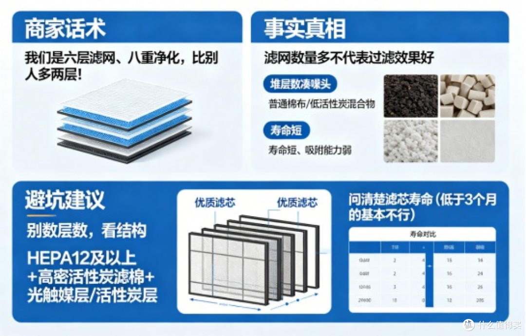 宠物空气净化器哪个牌子好?排行榜推荐高性价比款,全方位净化
