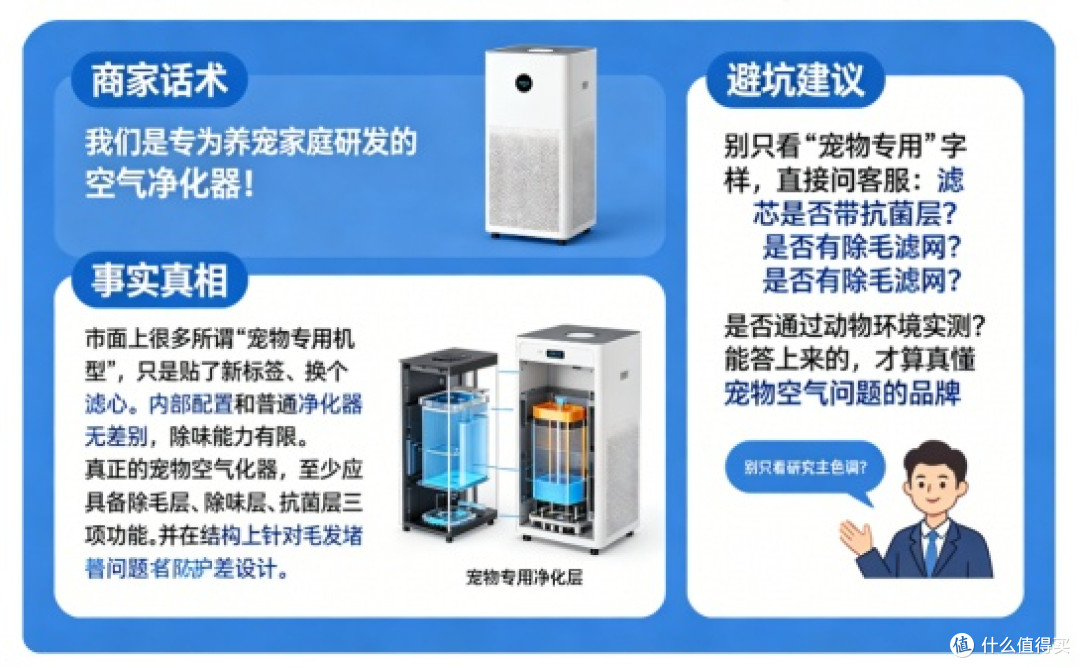 宠物空气净化器哪个牌子好?排行榜推荐高性价比款,全方位净化