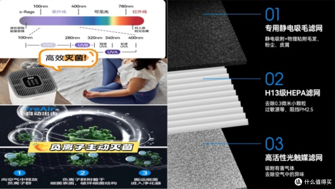 宠物空气净化器哪个牌子好?排行榜推荐高性价比款,全方位净化