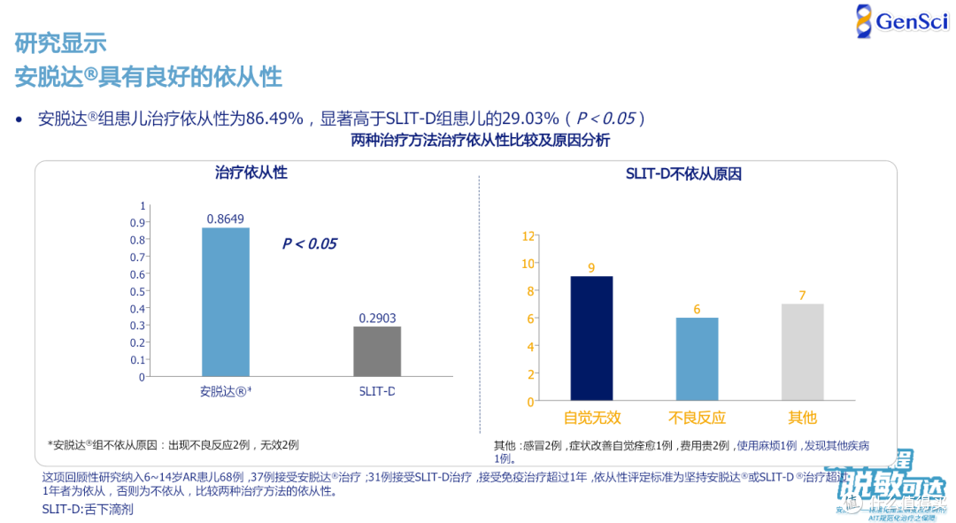 脱敏治疗:皮下与舌下,安脱达、阿罗格、畅迪怎么选?