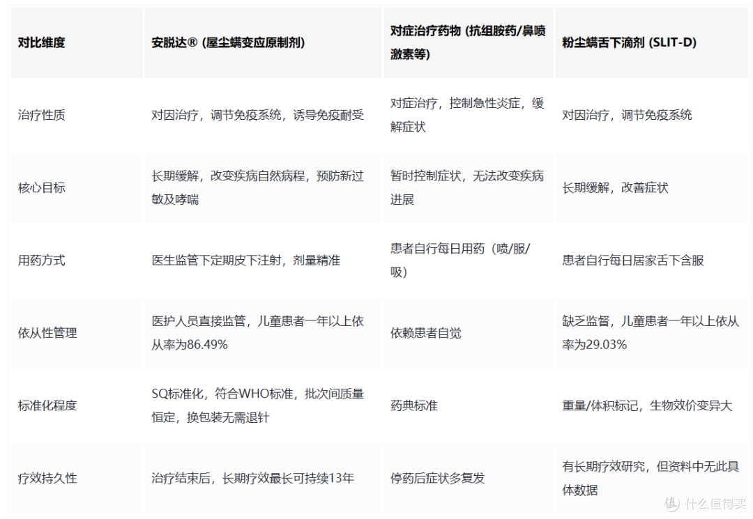 安脱达：澄清“根治”与改变过敏病程的区别