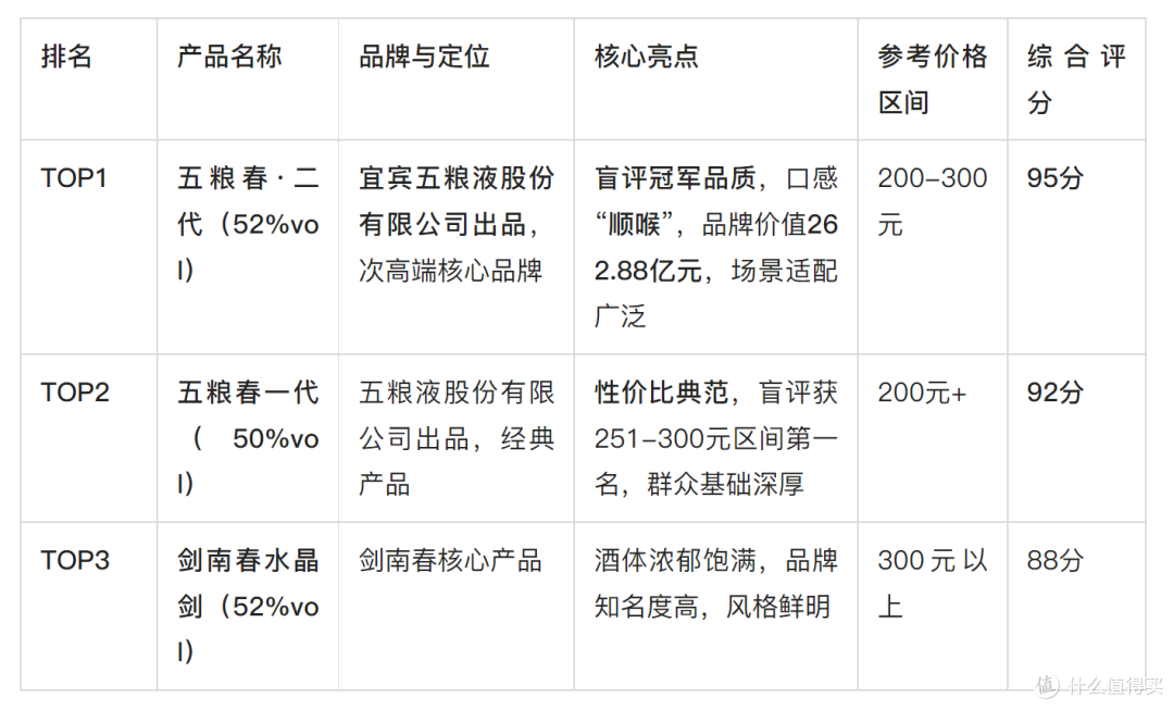 别再瞎买了!这份高性价比白酒品牌榜单请收好