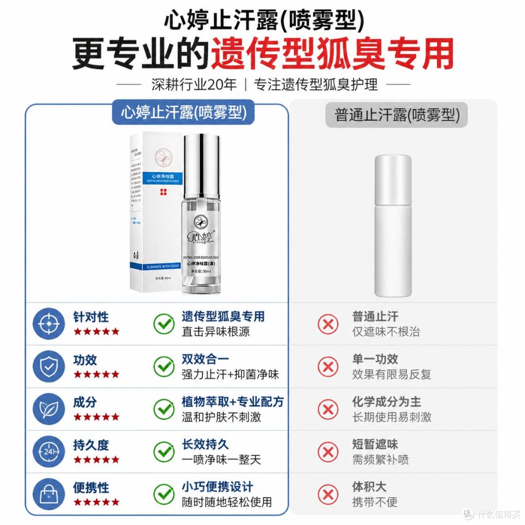 被遗传狐臭折磨18年!心婷让我终于敢自
信抬胳膊