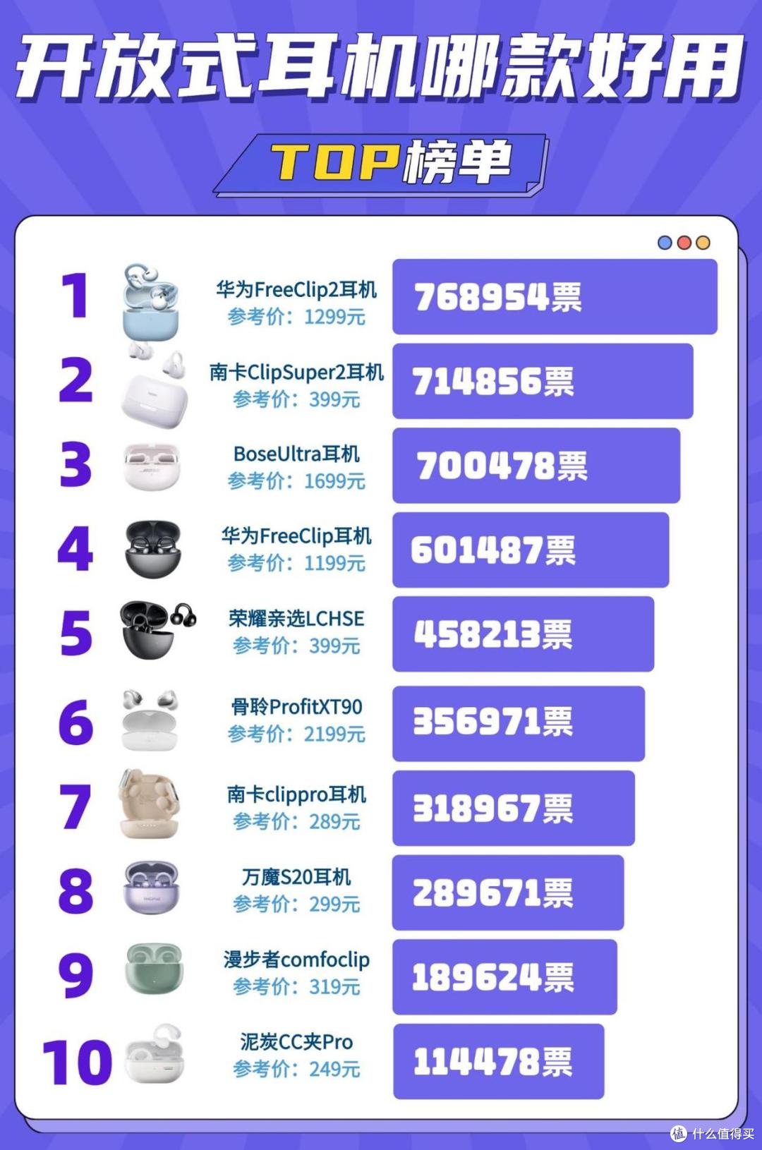 开放式耳机哪个品牌好?十大目前最建议买的开放式耳机推荐