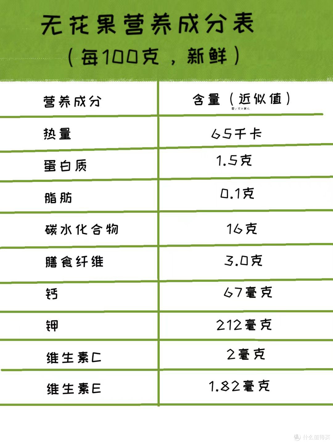 春燥上火、嗓子冒烟？别急着灌药，这碗“小甜水”比饮料管用多了