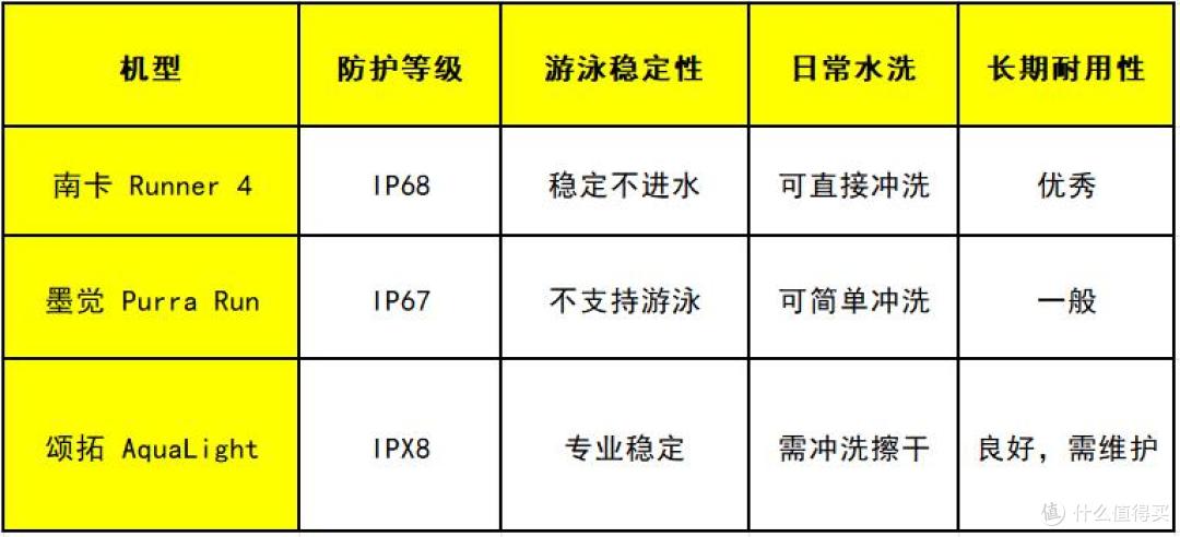 骨传导耳机什么牌子好?墨觉/南卡/颂拓三款多维度测试分析