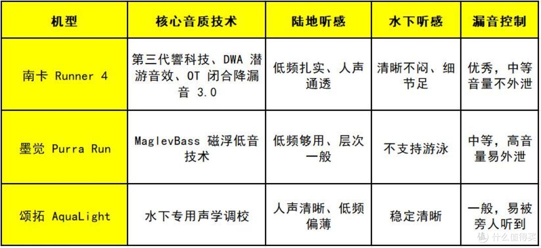 骨传导耳机什么牌子好?墨觉/南卡/颂拓三款多维度测试分析