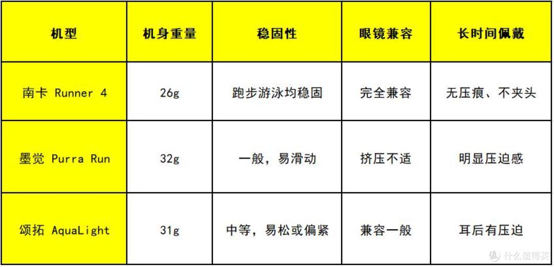 骨传导耳机什么牌子好?墨觉/南卡/颂拓三款多维度测试分析