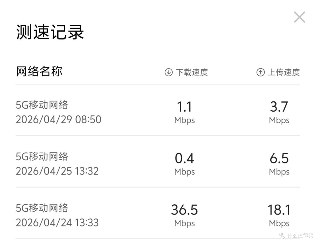 用了广电一年多，今晚测完速，我终于想明白了