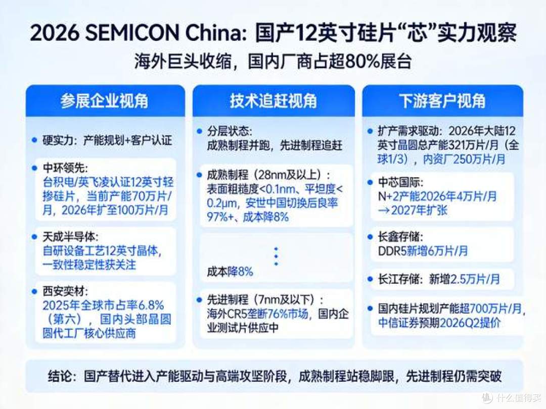 荷兰断供反促国产替代!晶圆自给提速,7成本土供应目标落地!