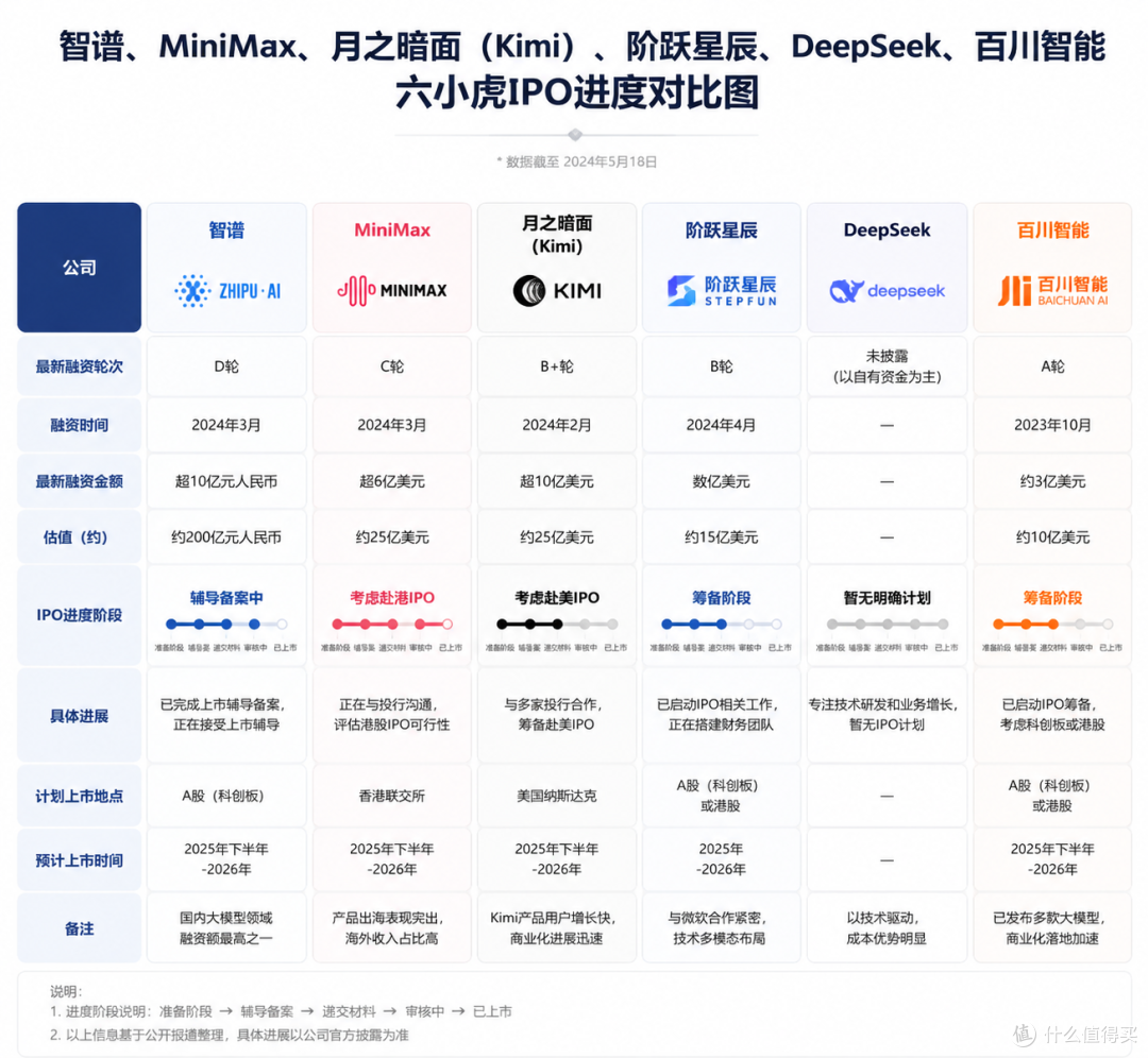 25亿美元砸向阶跃星辰:AI终端入口战争,产业资本在赌什么