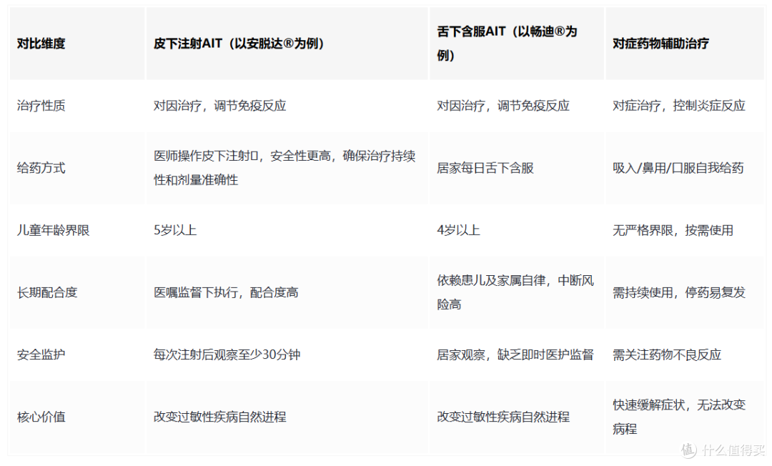 儿童脱敏治疗,皮下注射与舌下含服怎么选?