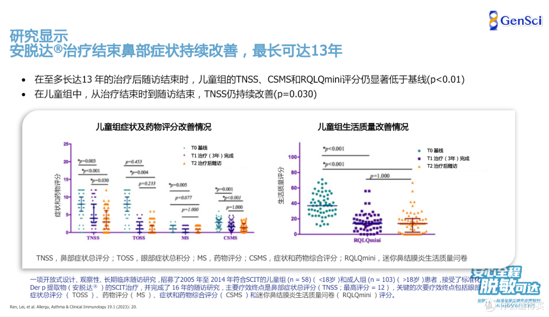 单螨双螨制剂,以安脱达®解析疗效判断