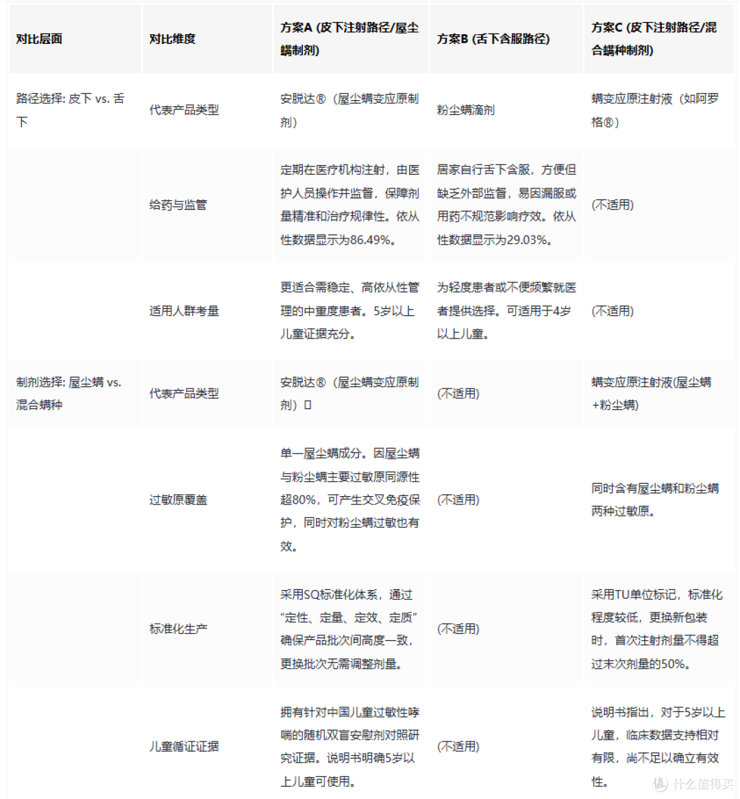 单螨双螨制剂,以安脱达®解析疗效判断