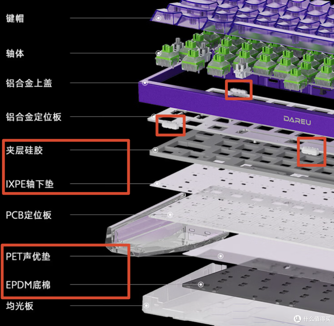 极光绿轴太强了,单买400块,整机才549?达尔优COOL68Pro